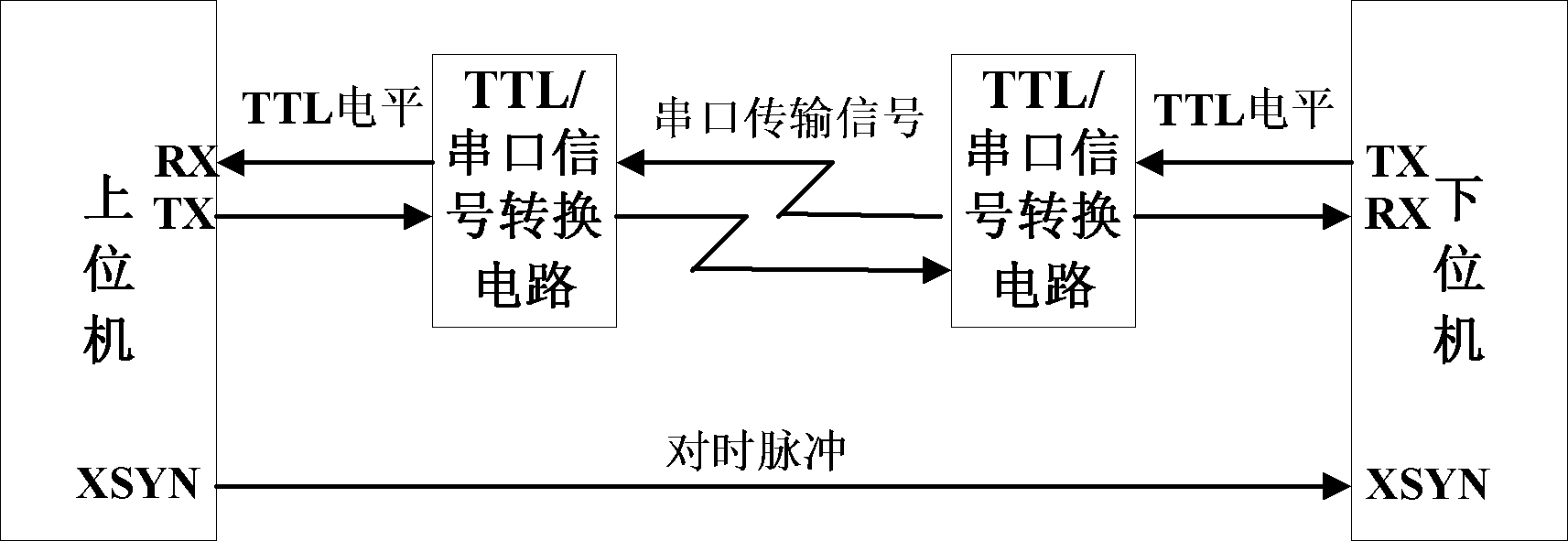 Serial asynchronous communication data transmission method