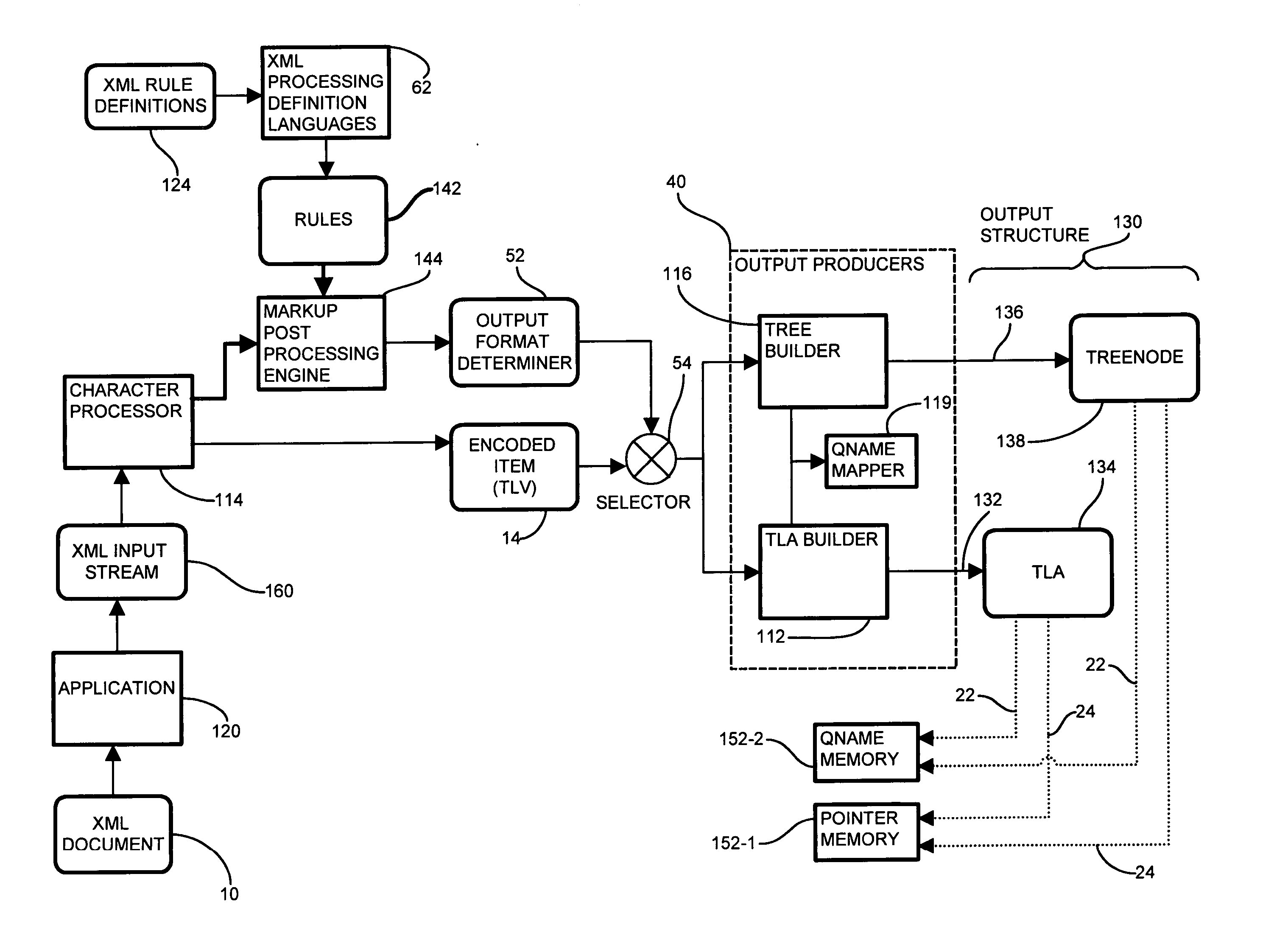 Method and apparatus for processing markup language information