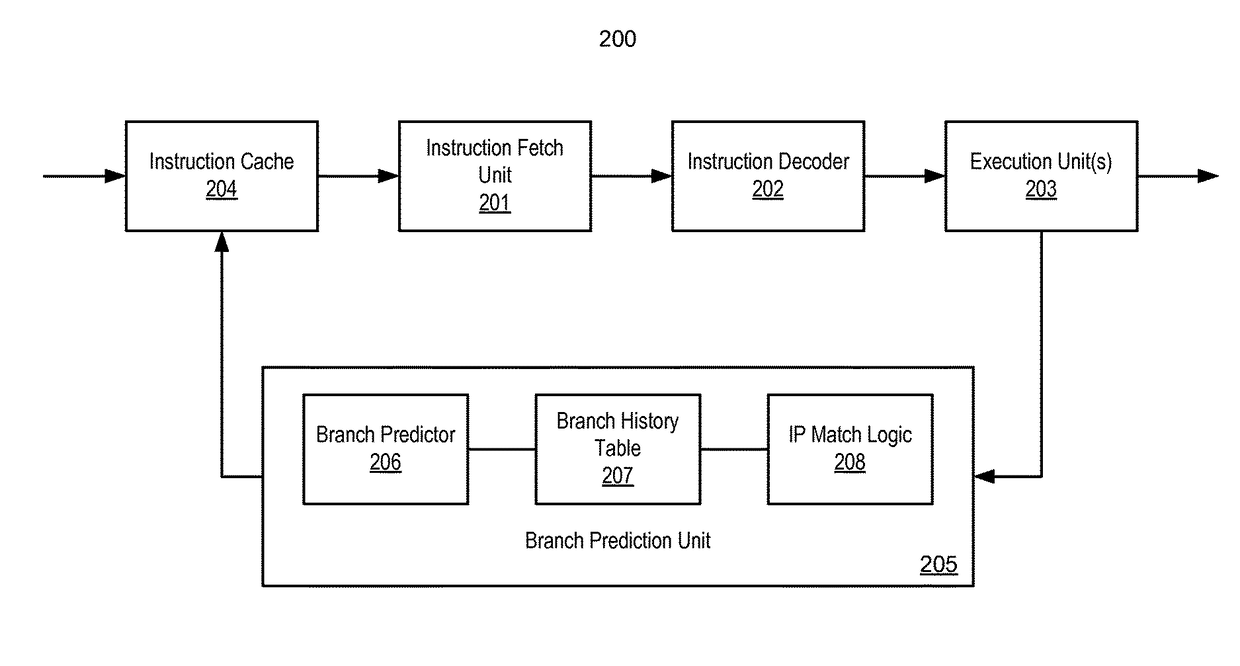 Dynamic branch hints using branches-to-nowhere conditional branch