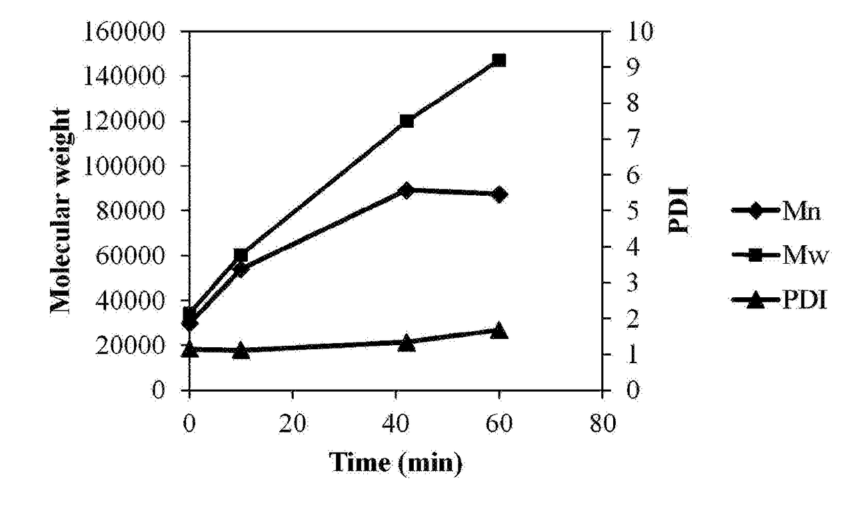 Method for preparing stereoblock polylactide