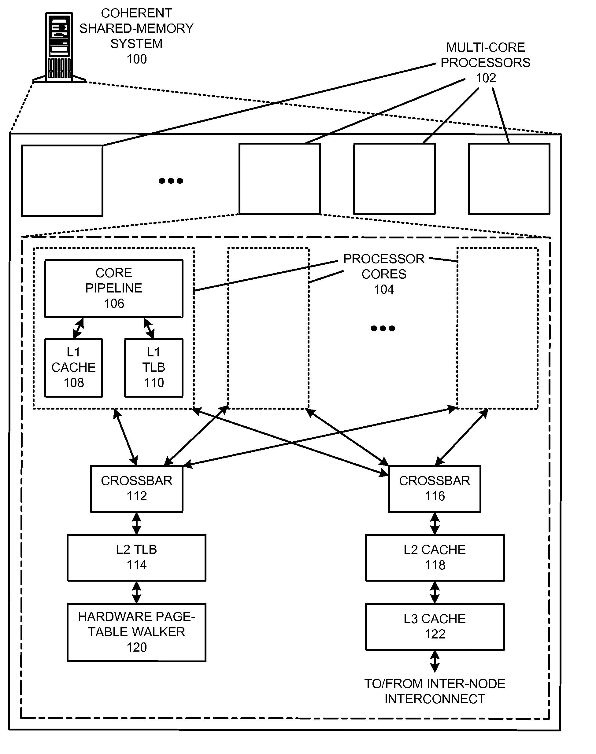 Using a shared last-level tlb to reduce address-translation latency