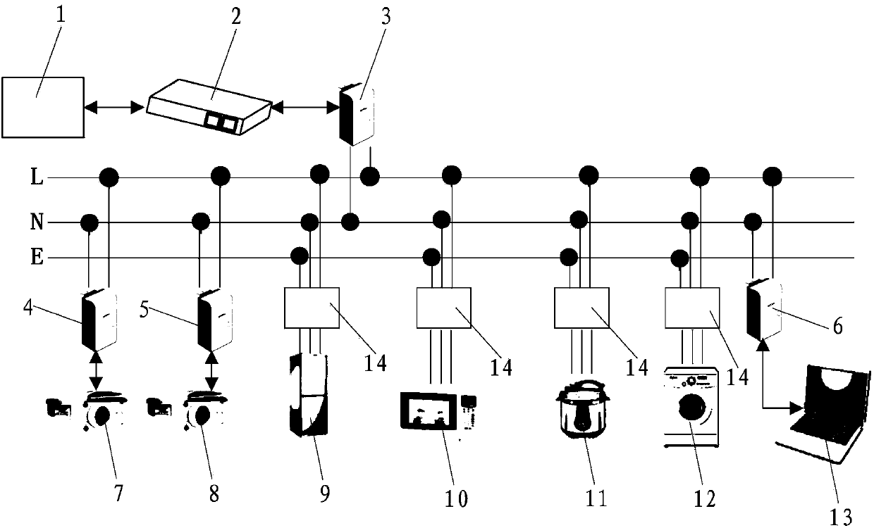 Filter at front end of outer part of household appliance for improving power spectral density of power line communication