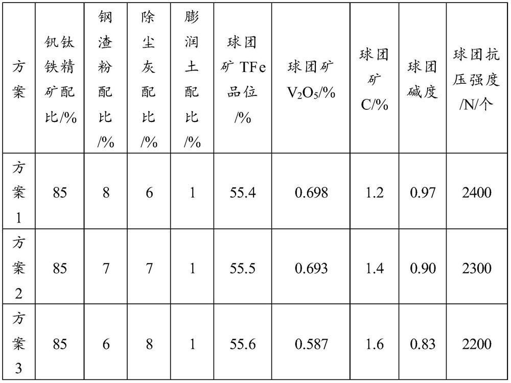 High-grade vanadium-titanium pellet and preparation method of high-grade vanadium-titanium pellet