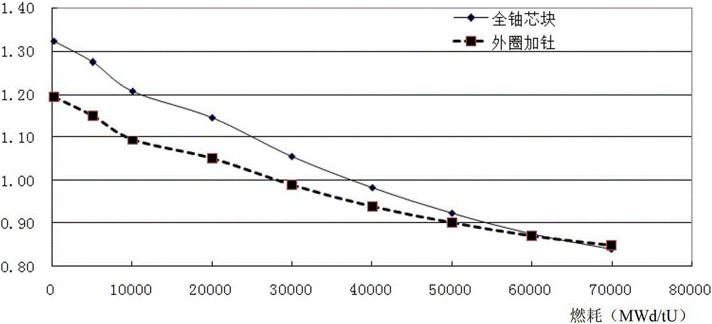 Nuclear fuel pellets, manufacturing method and nuclear reactor