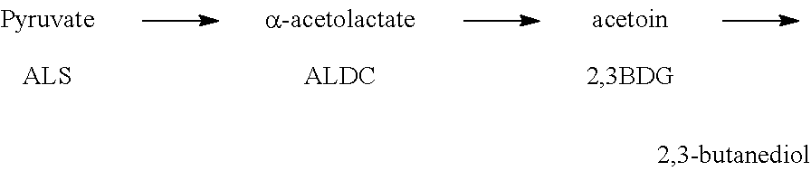 Process for production of alcohols by microbial fermentation