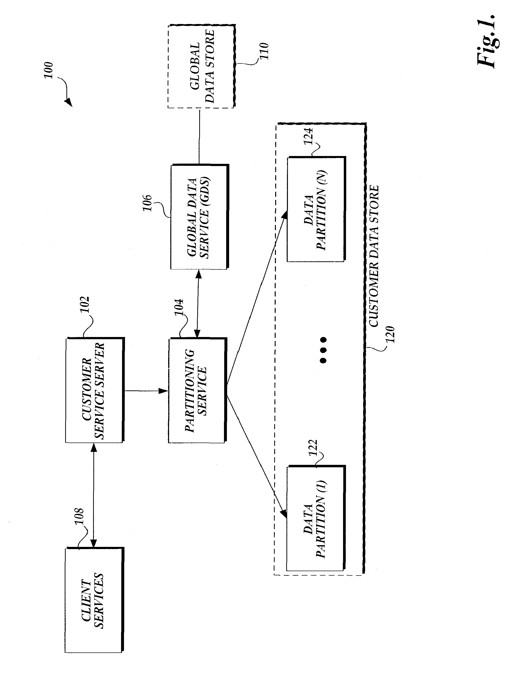 Scalable partitioning in a multilayered data service framework