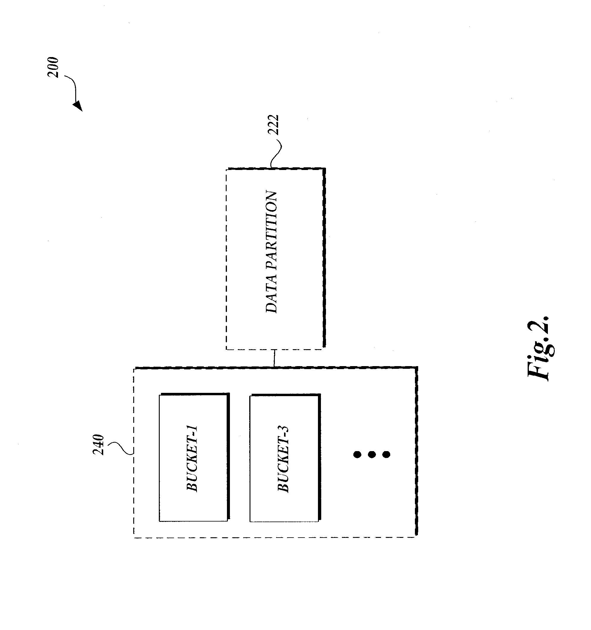 Scalable partitioning in a multilayered data service framework