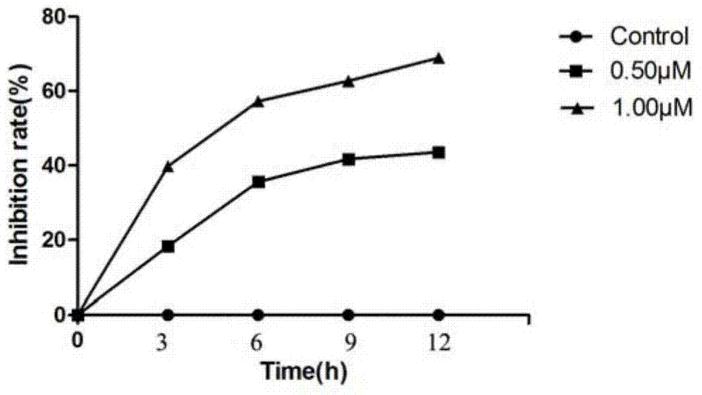 Application of LukS-PV protein in preparation of medicine for inducing leukemia cell differentiation