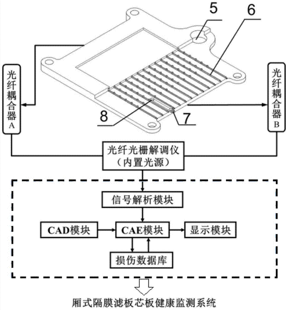 A core plate online monitoring system and method of a diaphragm filter plate