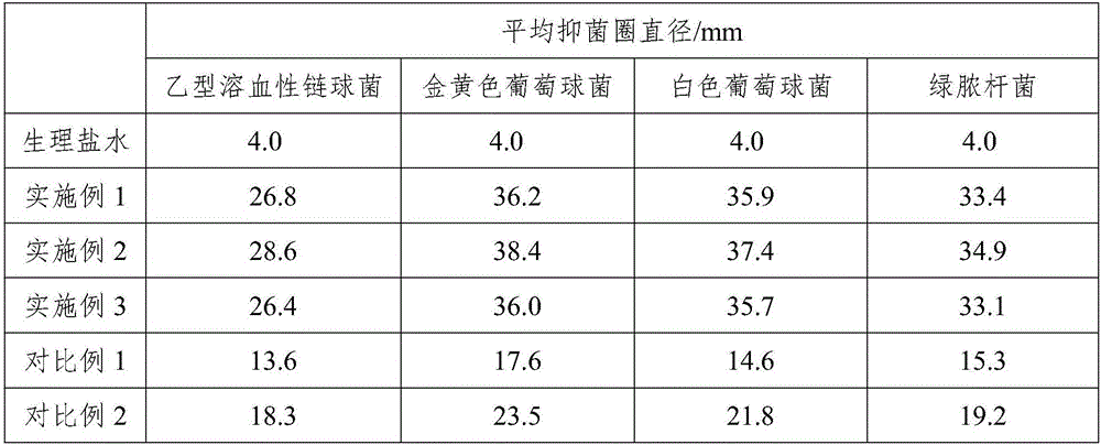 Oral ulcer treatment patch film and preparation method thereof