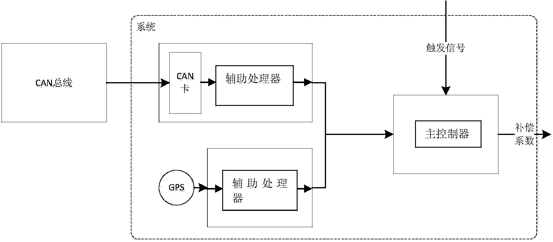 Method for improving vehicle-mounted speed chart through GPS speed information