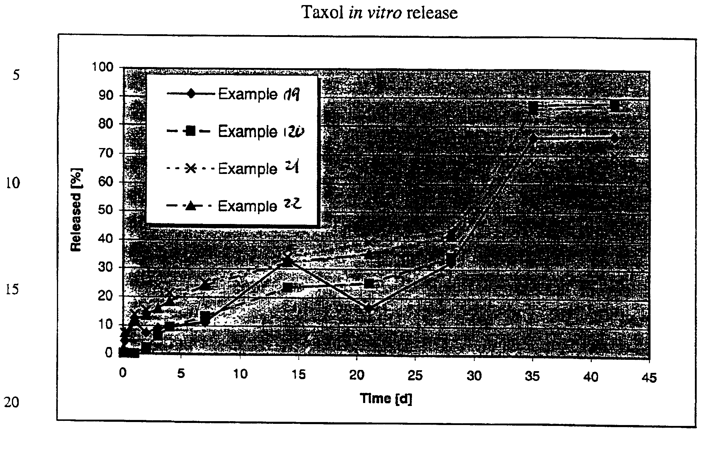 Induced phase transition method for the production of microparticles containing hydrophobic active agents