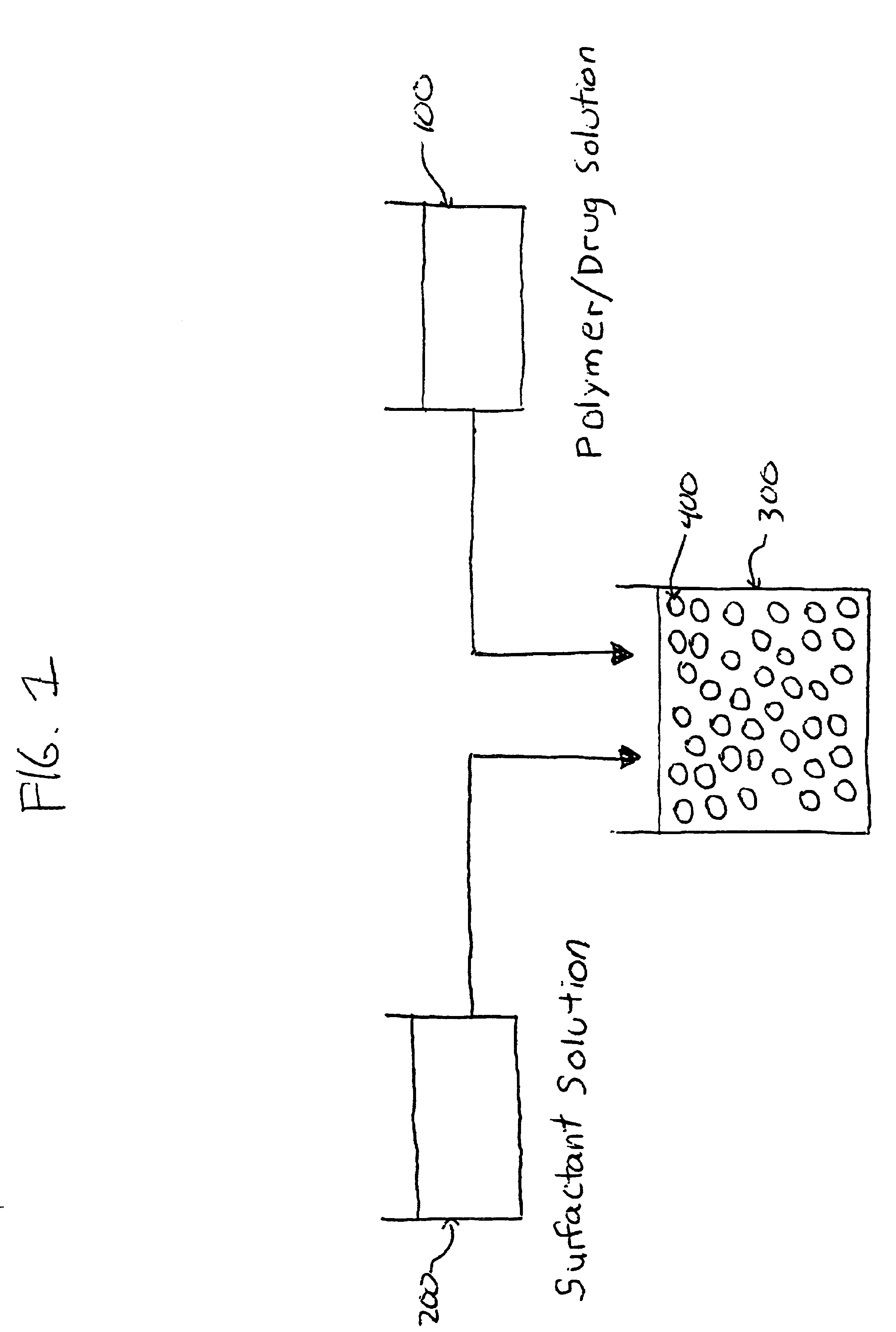 Induced phase transition method for the production of microparticles containing hydrophobic active agents