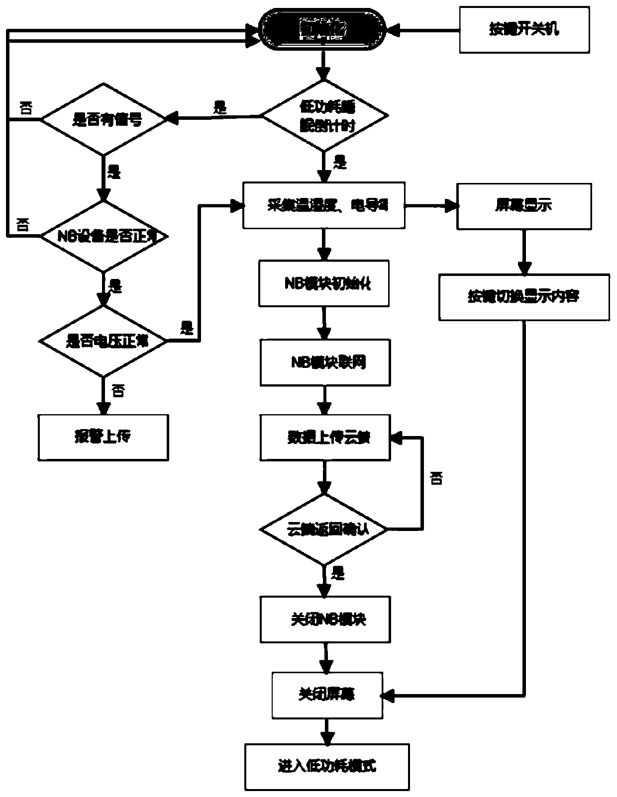 Hand-held soil rapid detector and detection method