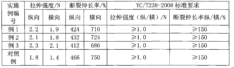 Preparation method of polyethylene mulching film master batch for magnesium salt whisker reinforced smoke