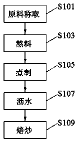 Mung bean sunflower seed and manufacturing method thereof