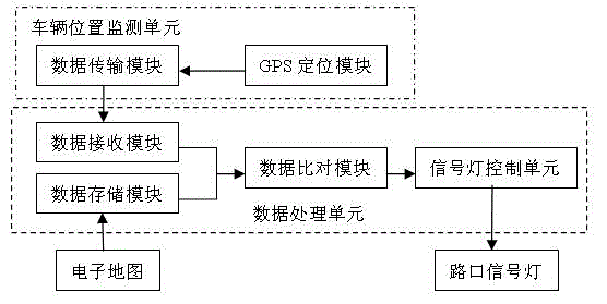 Control system for providing priority signal for special vehicle and method thereof