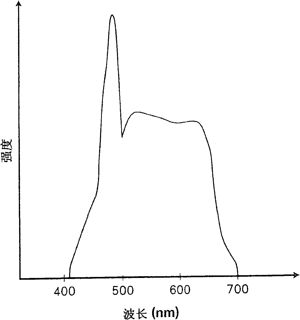 Fluorescent image obtainment method and apparatus, fluorescence endoscope, and excitation-light unit