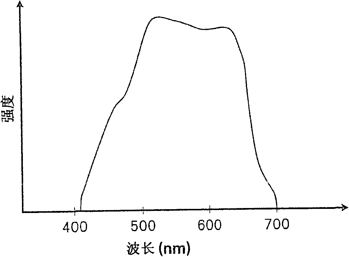 Fluorescent image obtainment method and apparatus, fluorescence endoscope, and excitation-light unit