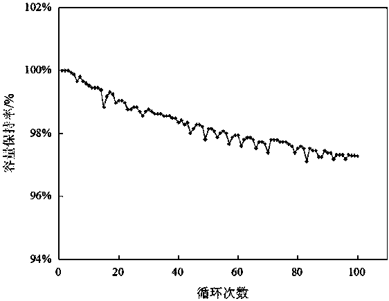 High-capacity lithium ion battery cathode material and preparation method thereof