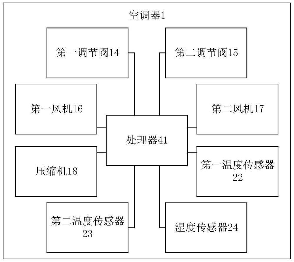 Dehumidification method and device for air conditioner, storage medium and air conditioner