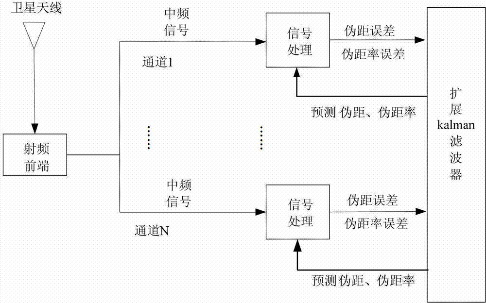 Anti-inference method based on vector tracking loop