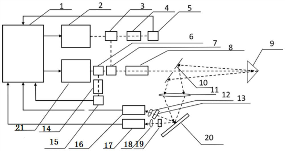 A Remote Sensing System for Radial Plume Multi-component Gas Measurement