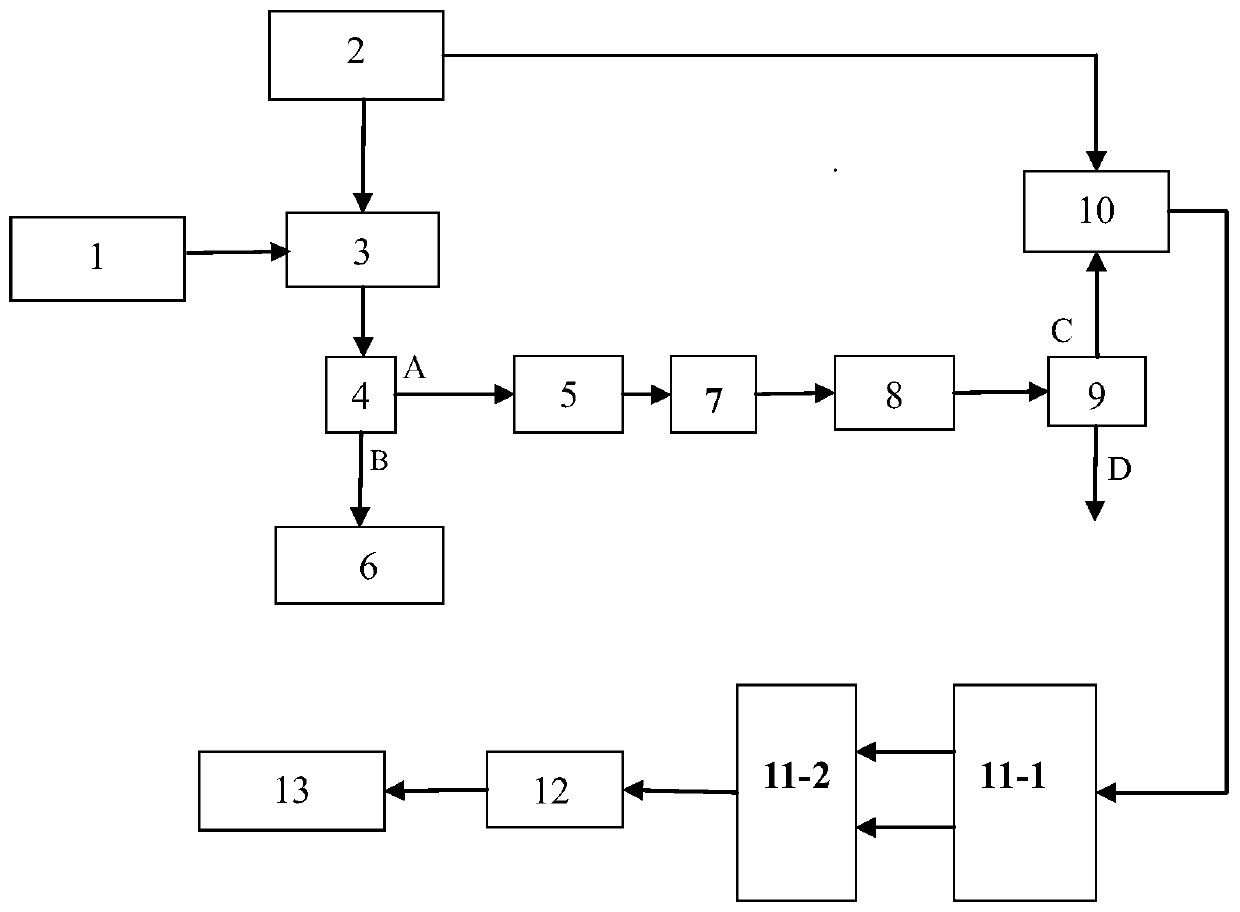 Atmospheric Communication System Using Supercontinuum Carrier Source