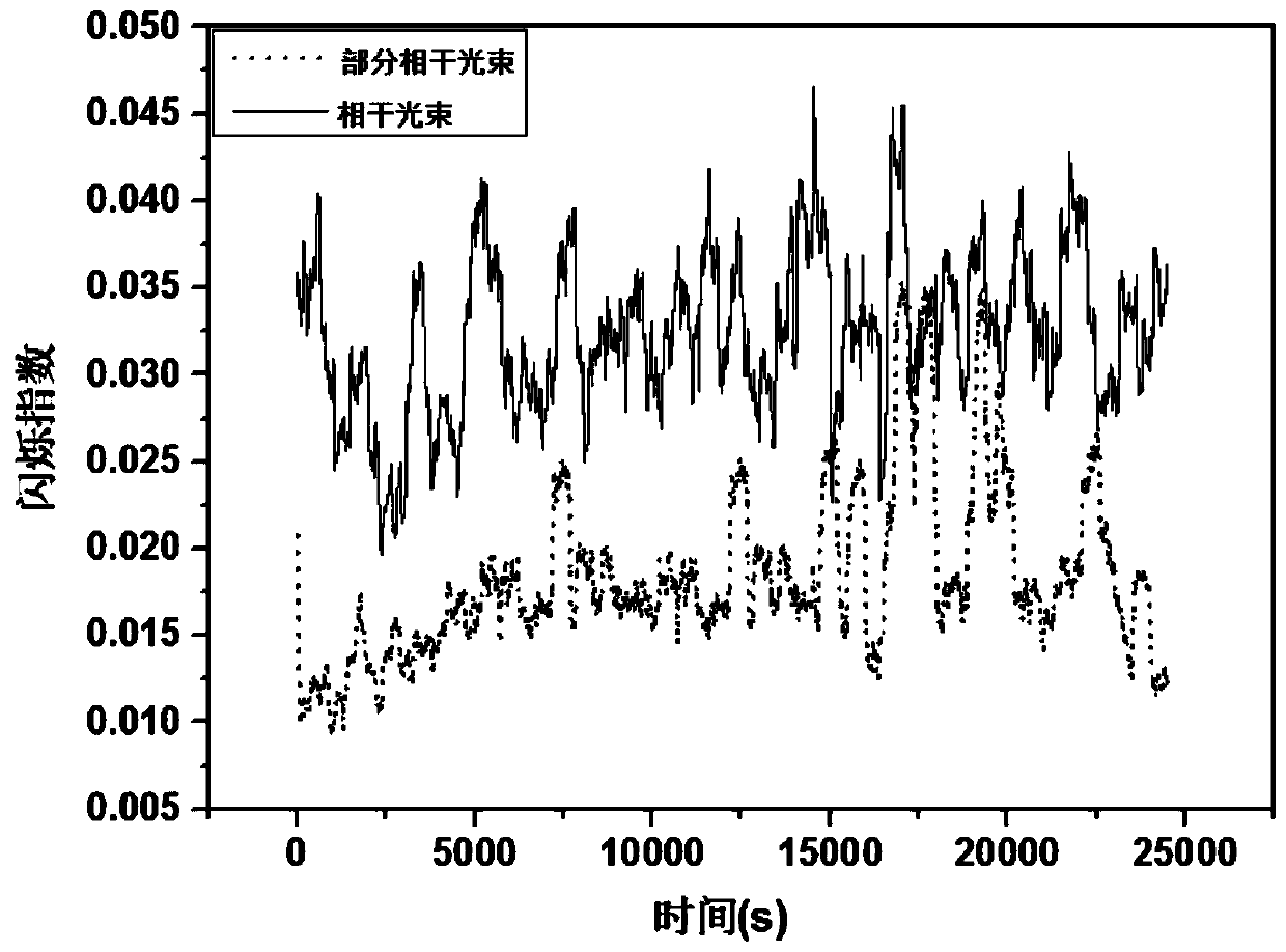 Atmospheric Communication System Using Supercontinuum Carrier Source