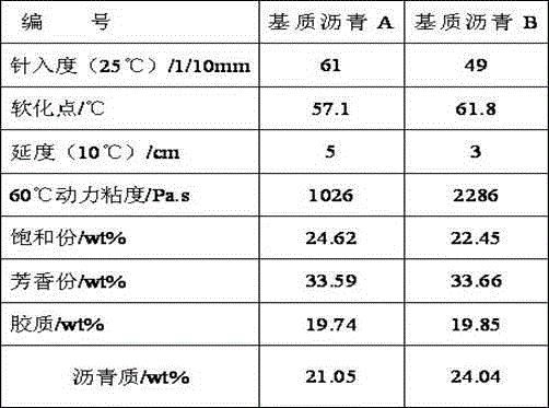 Novel high viscosity asphalt and preparation method thereof