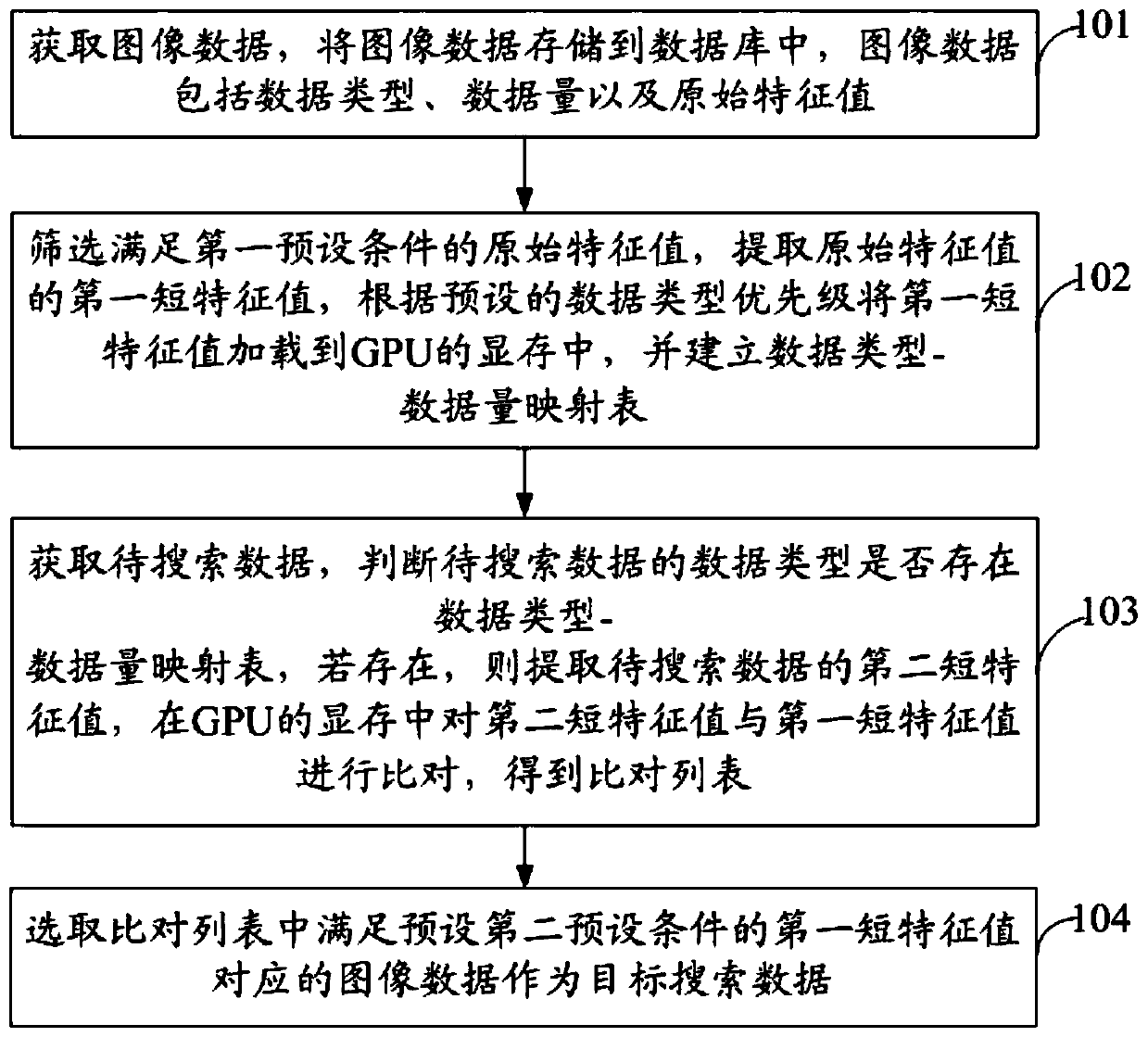 Data search method and device, electronic equipment and storage medium