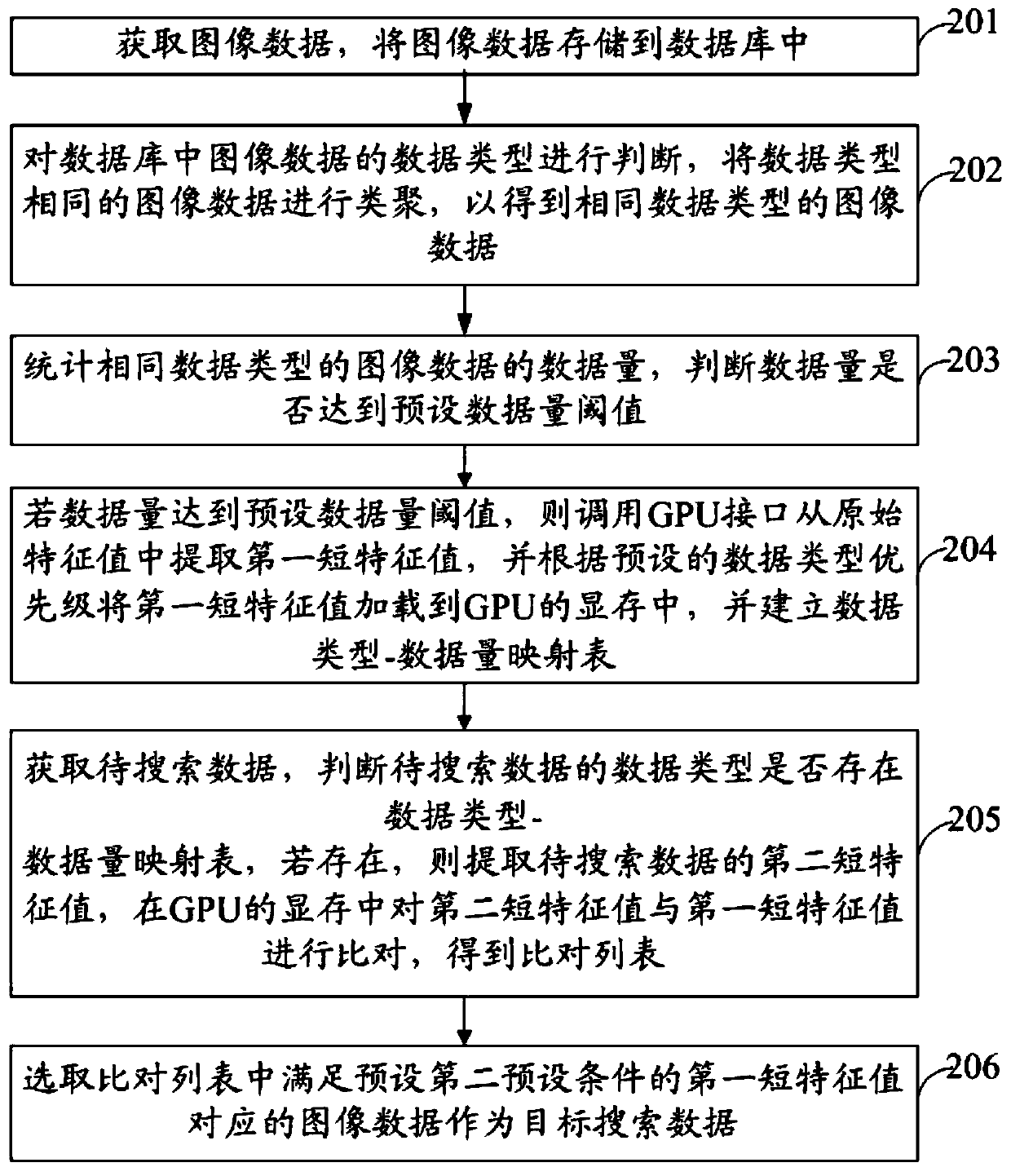 Data search method and device, electronic equipment and storage medium