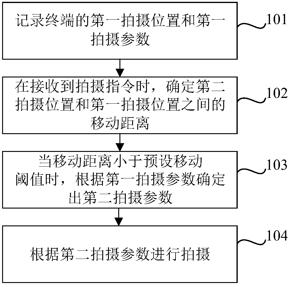 Photographing parameter determination method and device