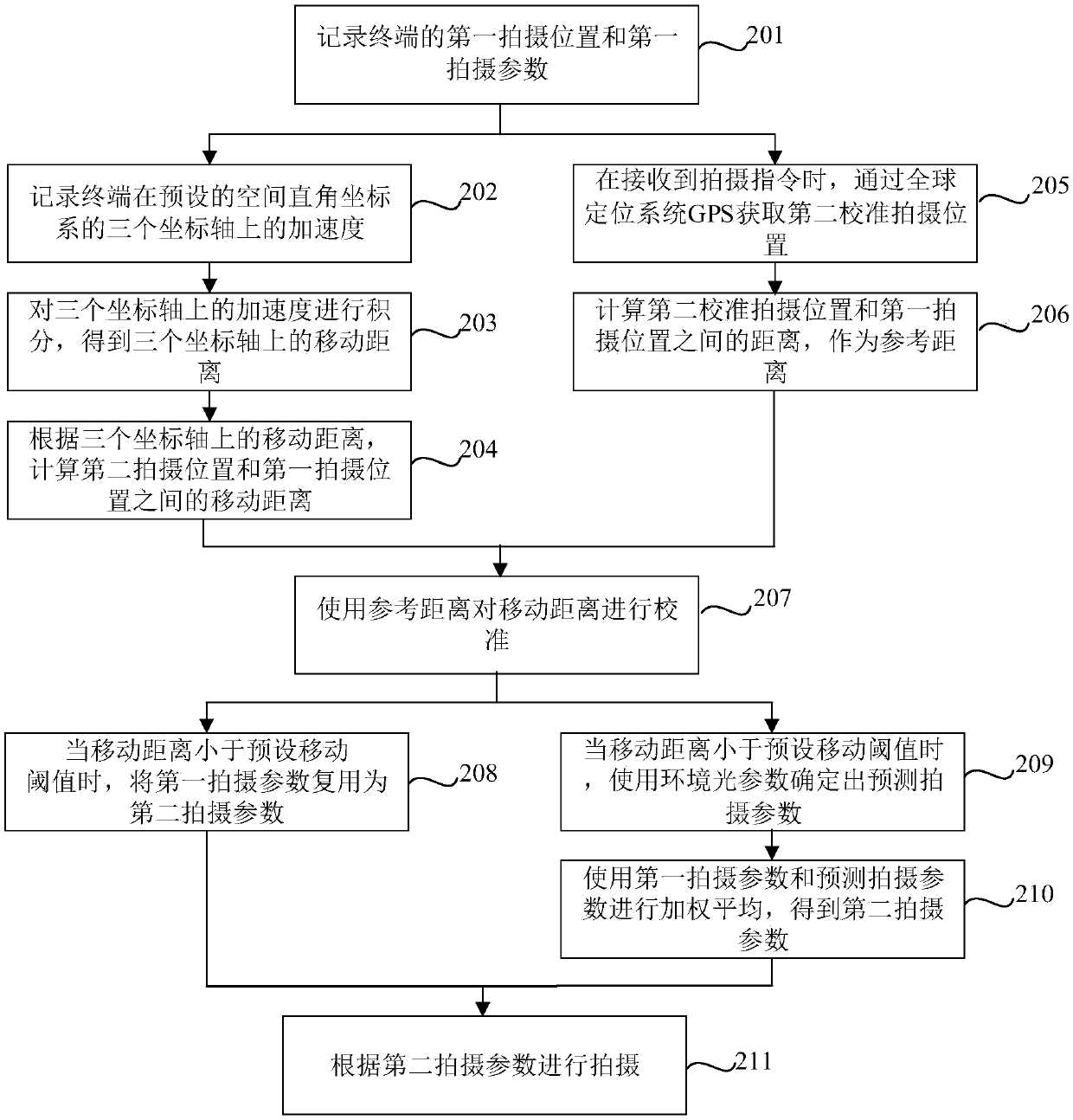 Photographing parameter determination method and device