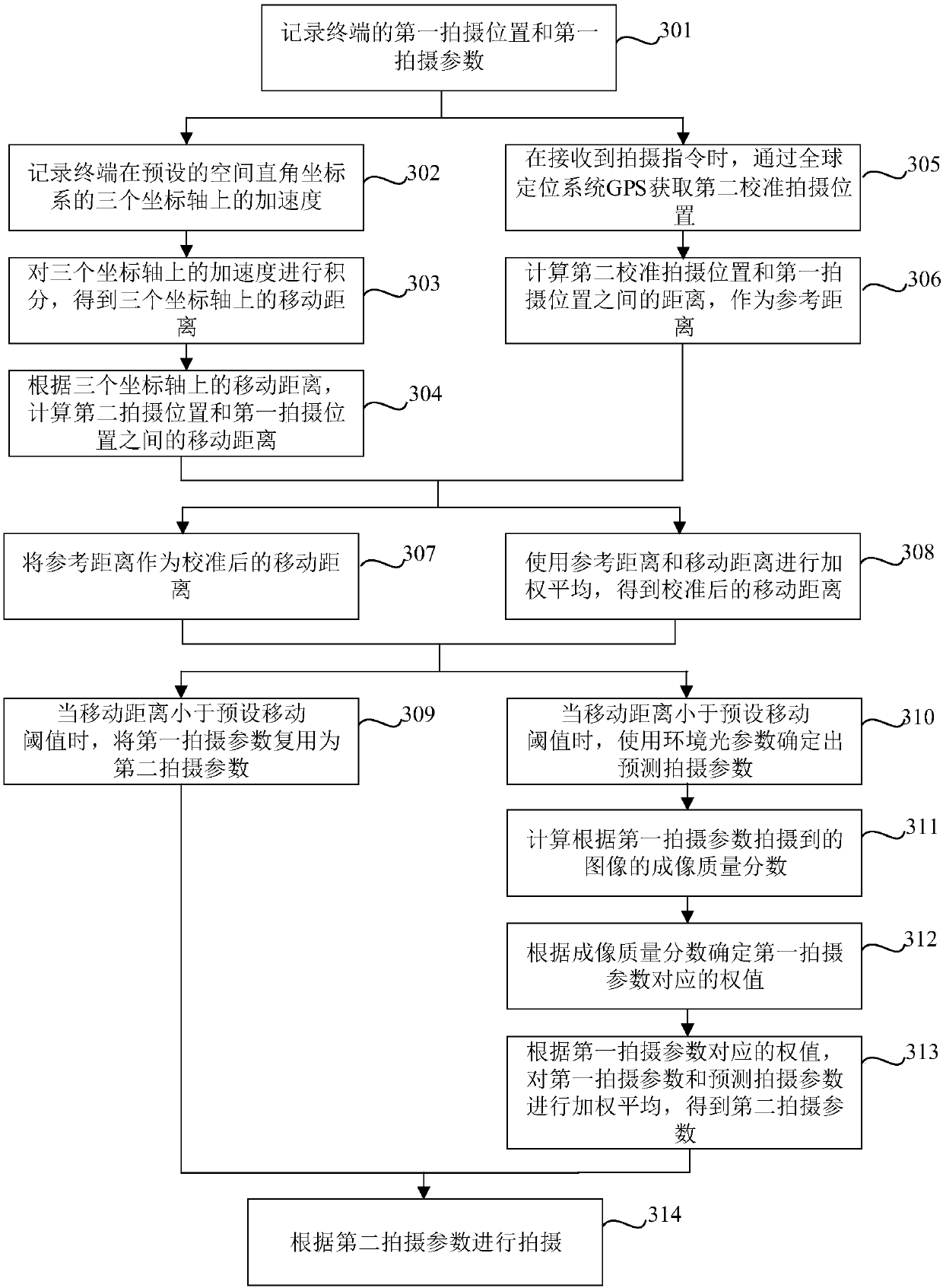 Photographing parameter determination method and device