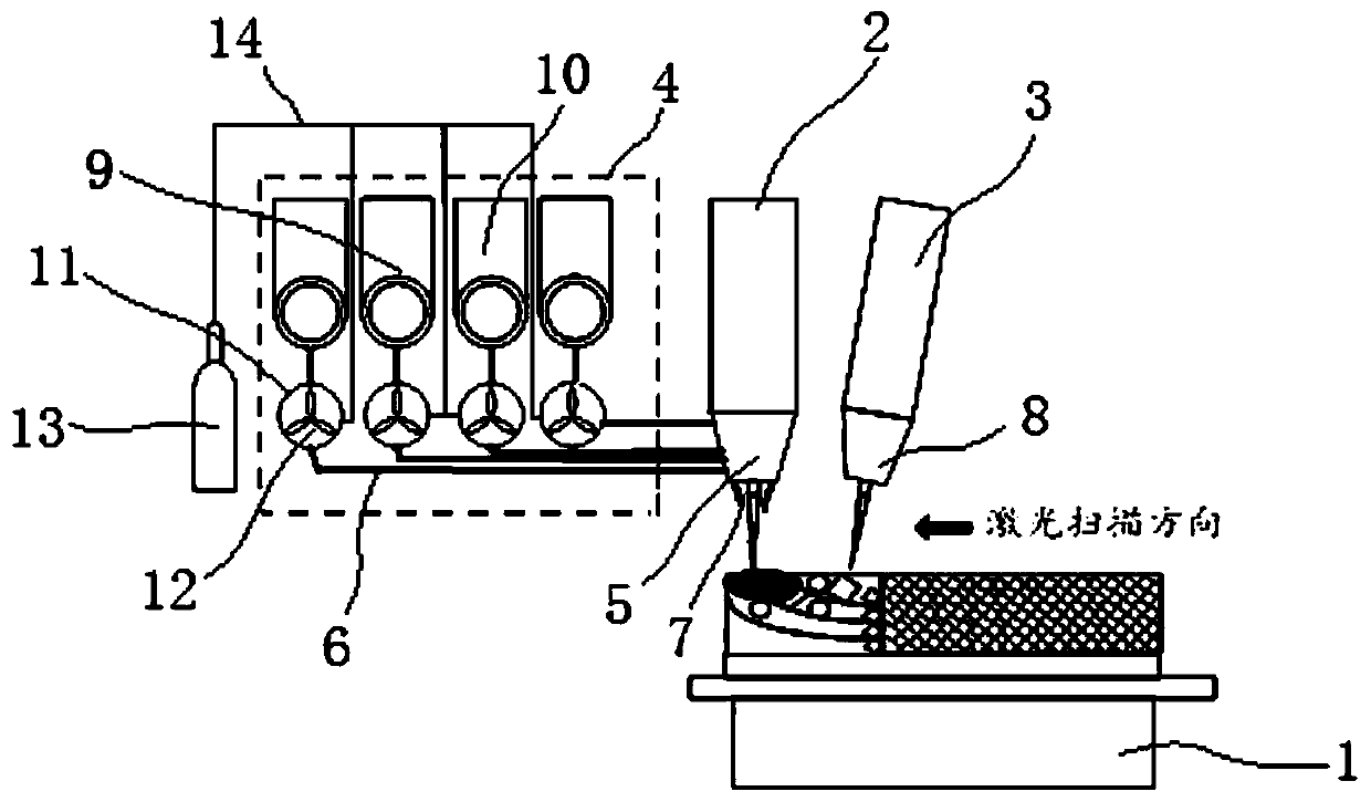 Metal matrix composite material composite additive manufacturing device and manufacturing method