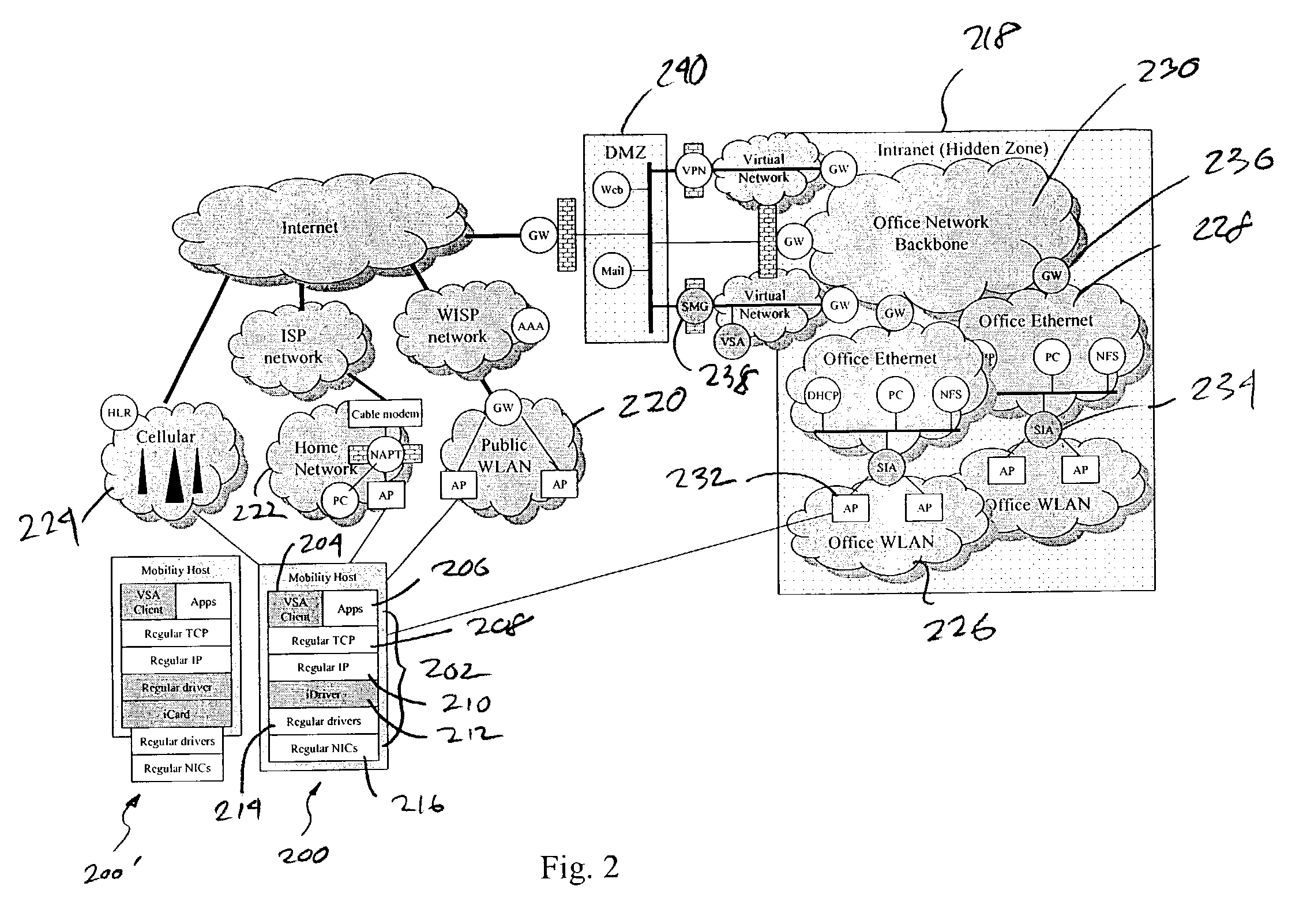 System and method to support networking functions for mobile hosts that access multiple networks