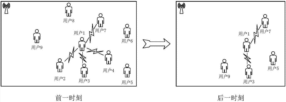 Cache updating method based on node displacement and LRU (Least Recent Used) record