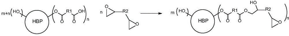 Hyperbranched epoxy resin as well as preparation method and application thereof in coating