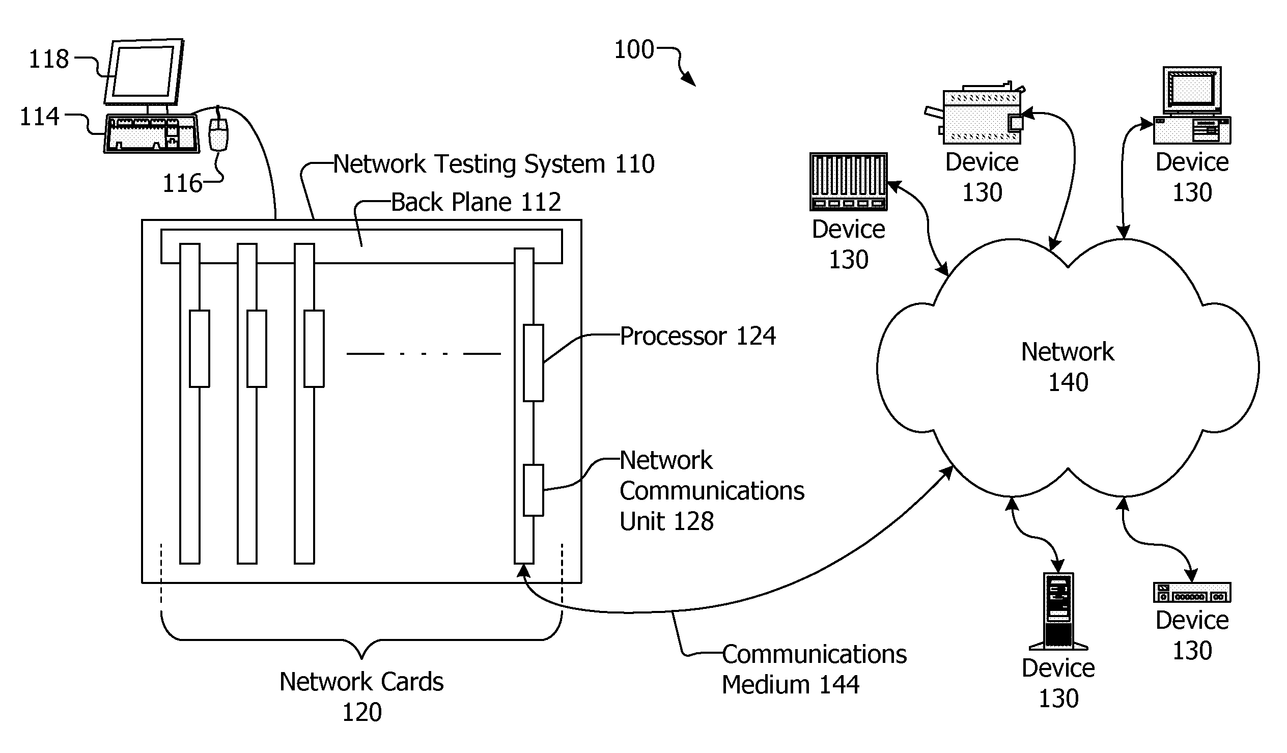 Distributed Packet Group Identification For Network Testing