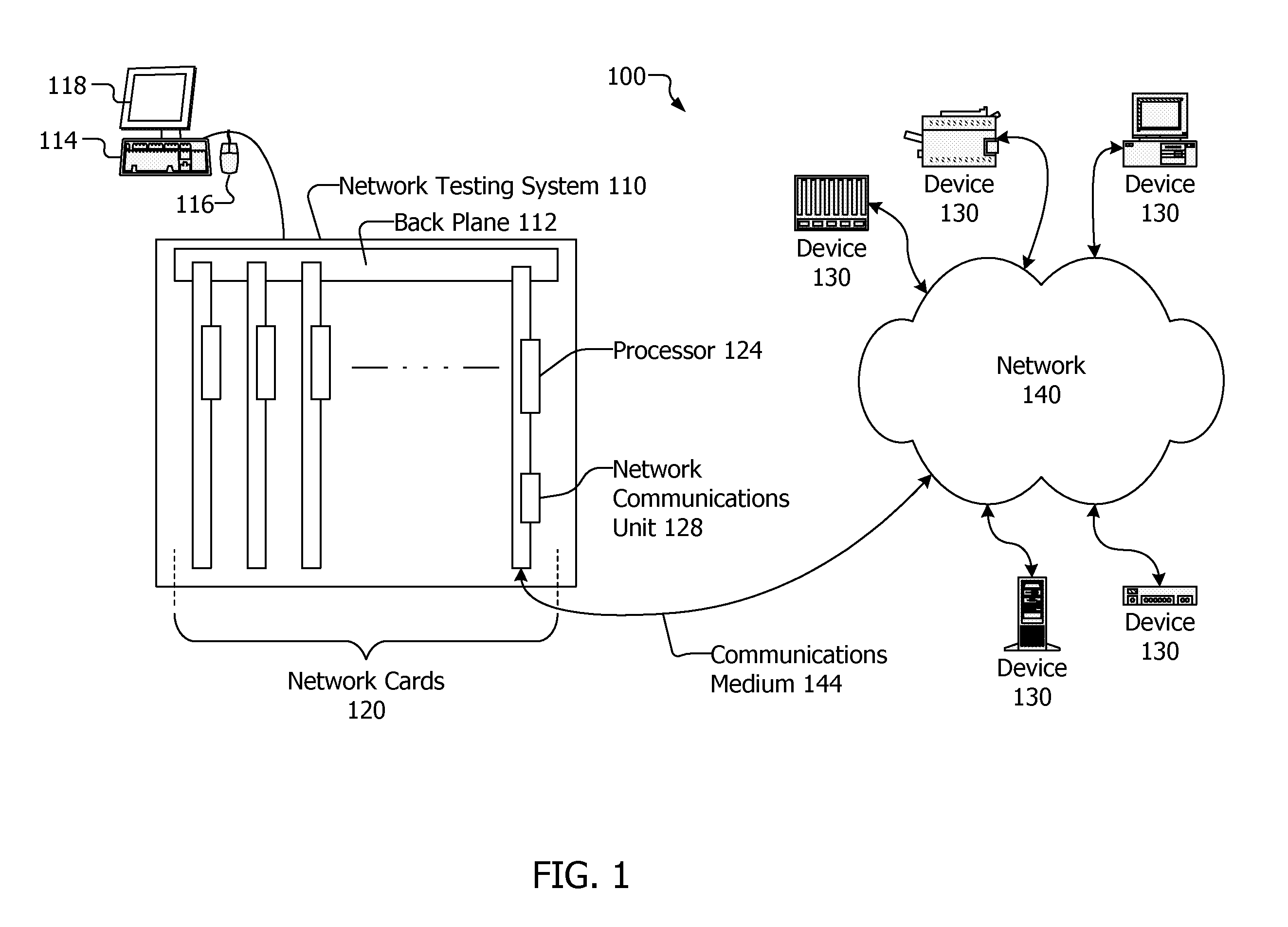 Distributed Packet Group Identification For Network Testing