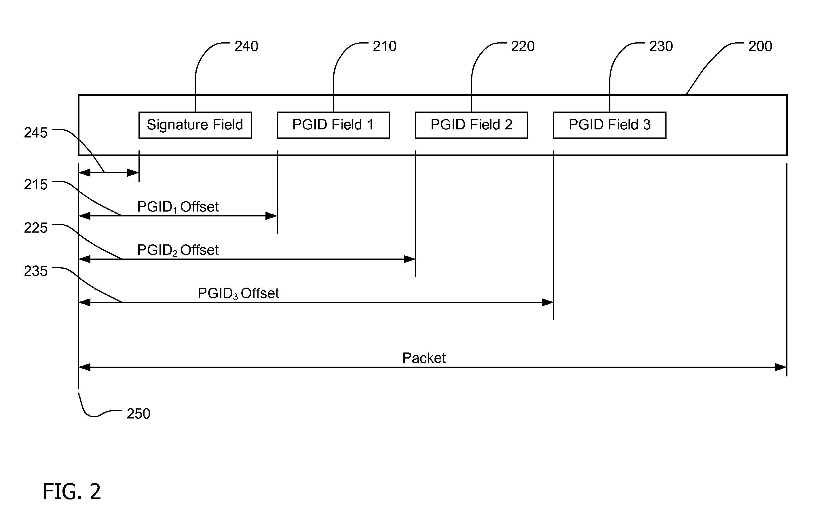 Distributed Packet Group Identification For Network Testing