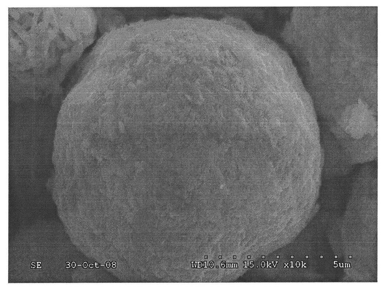 Method for synthesizing spherical gradient lithium-rich anode material