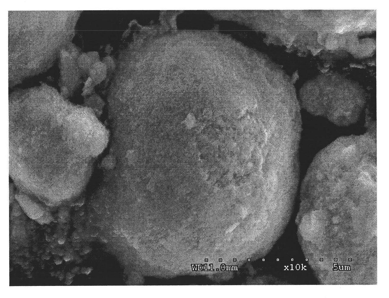 Method for synthesizing spherical gradient lithium-rich anode material