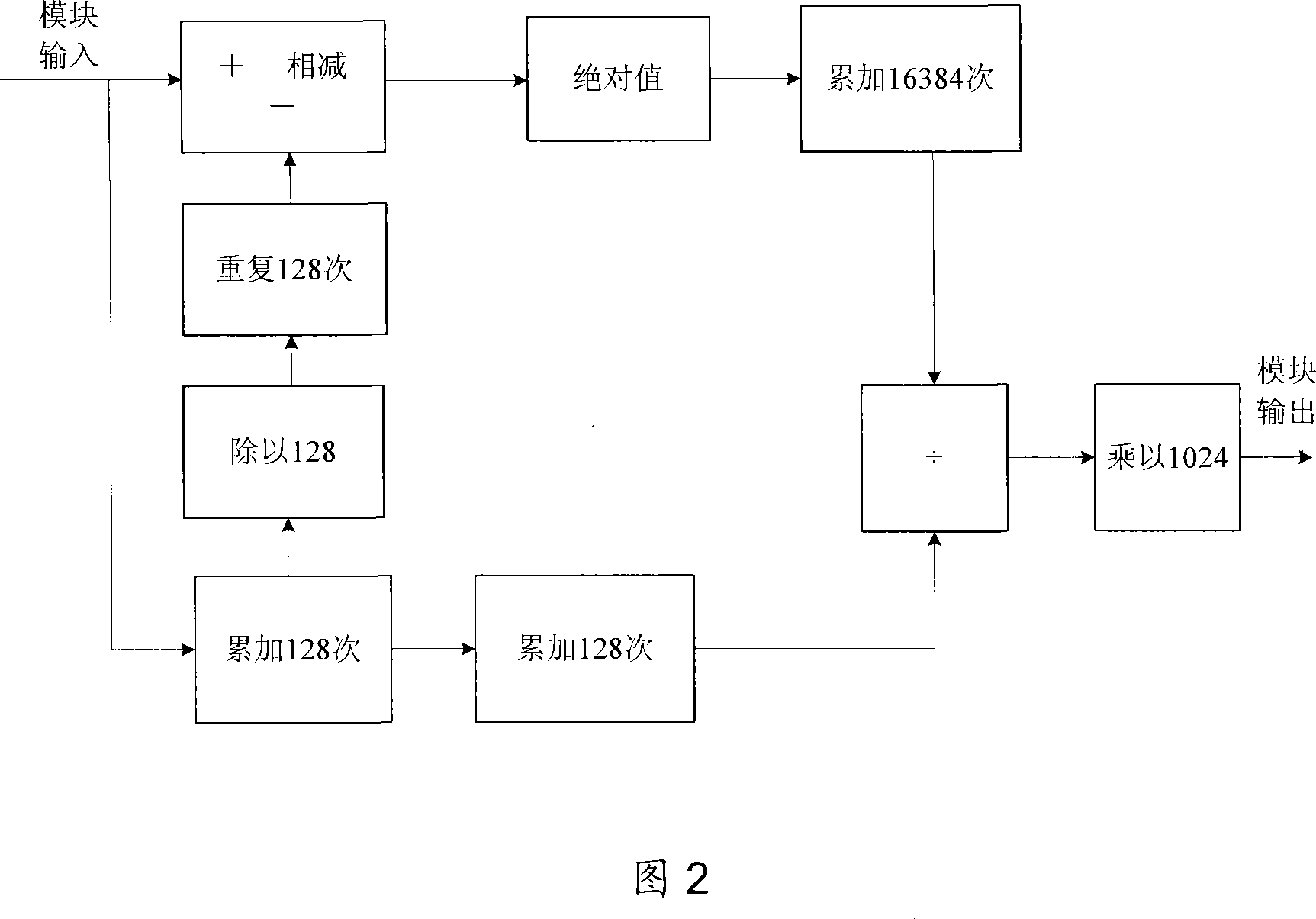 Device and method for the FM radio to accurately search broadcasting station