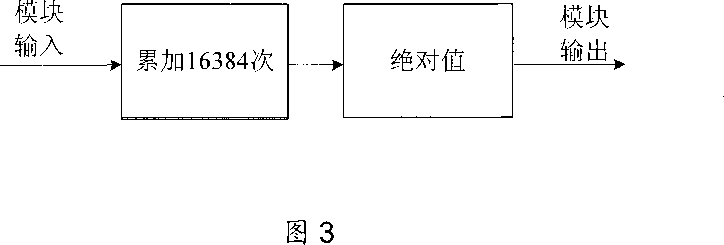 Device and method for the FM radio to accurately search broadcasting station