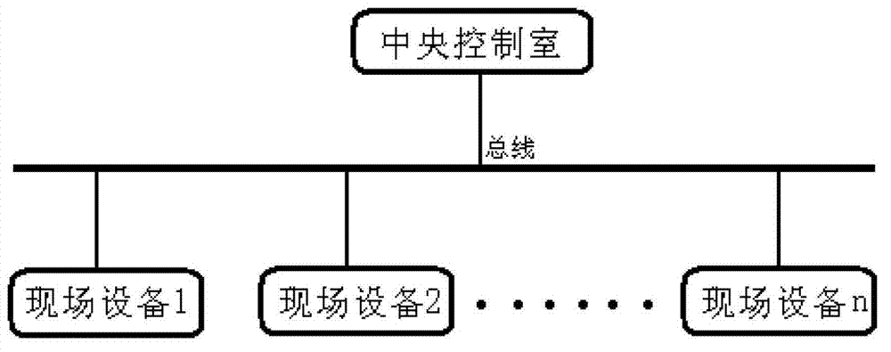 Intelligent sewage treatment monitoring system based on ZigBee Internet of Things