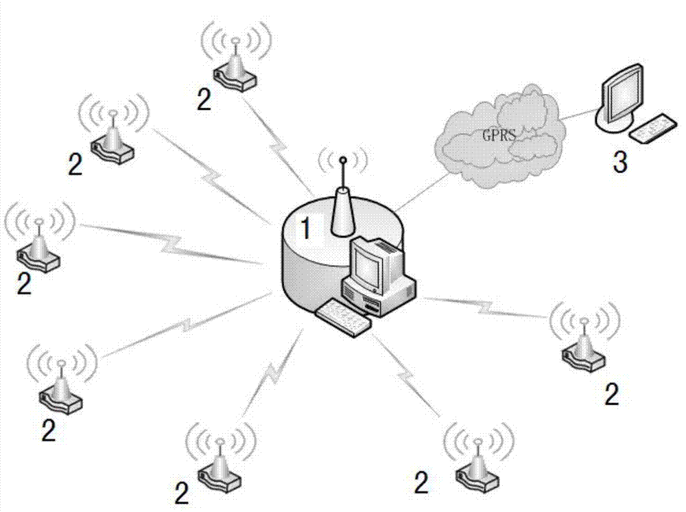 Intelligent sewage treatment monitoring system based on ZigBee Internet of Things