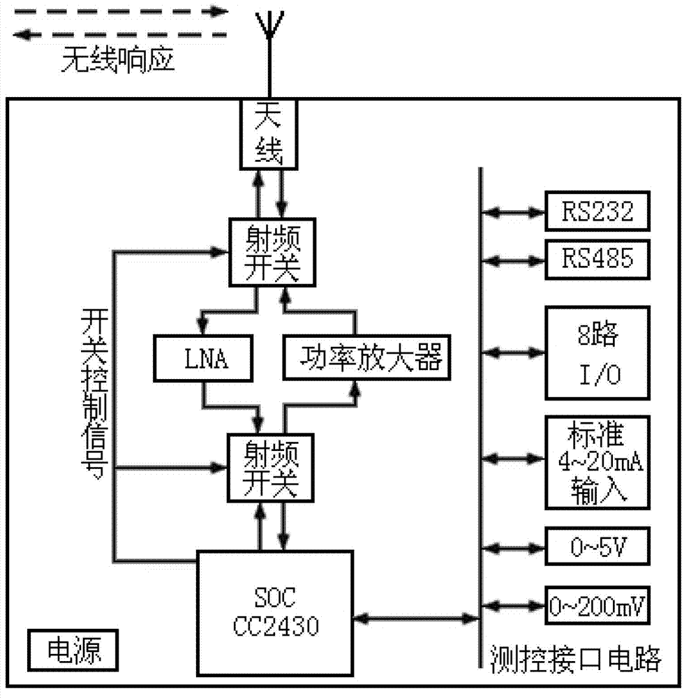 Intelligent sewage treatment monitoring system based on ZigBee Internet of Things