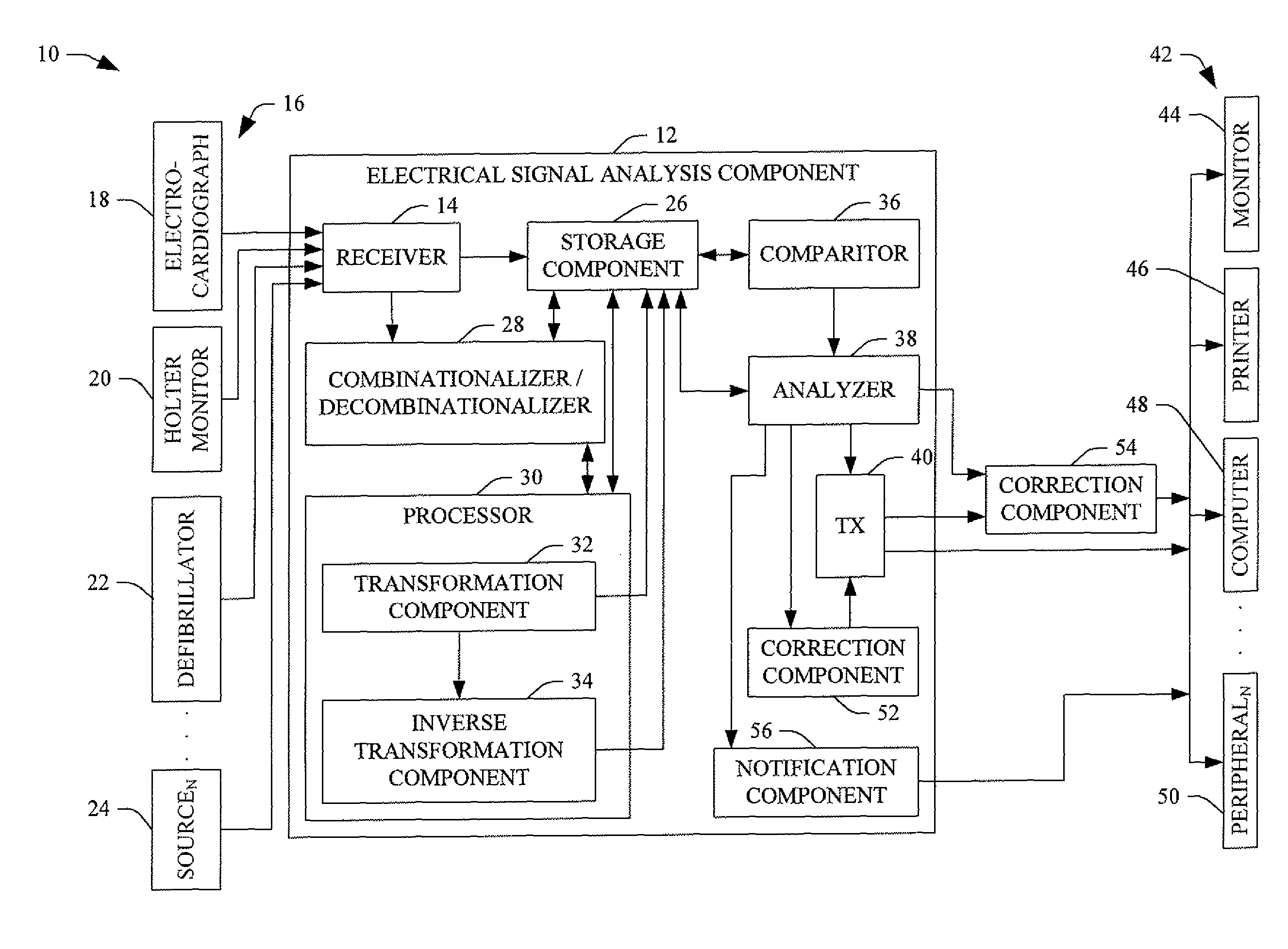 ECG lead misplacement detection and correction